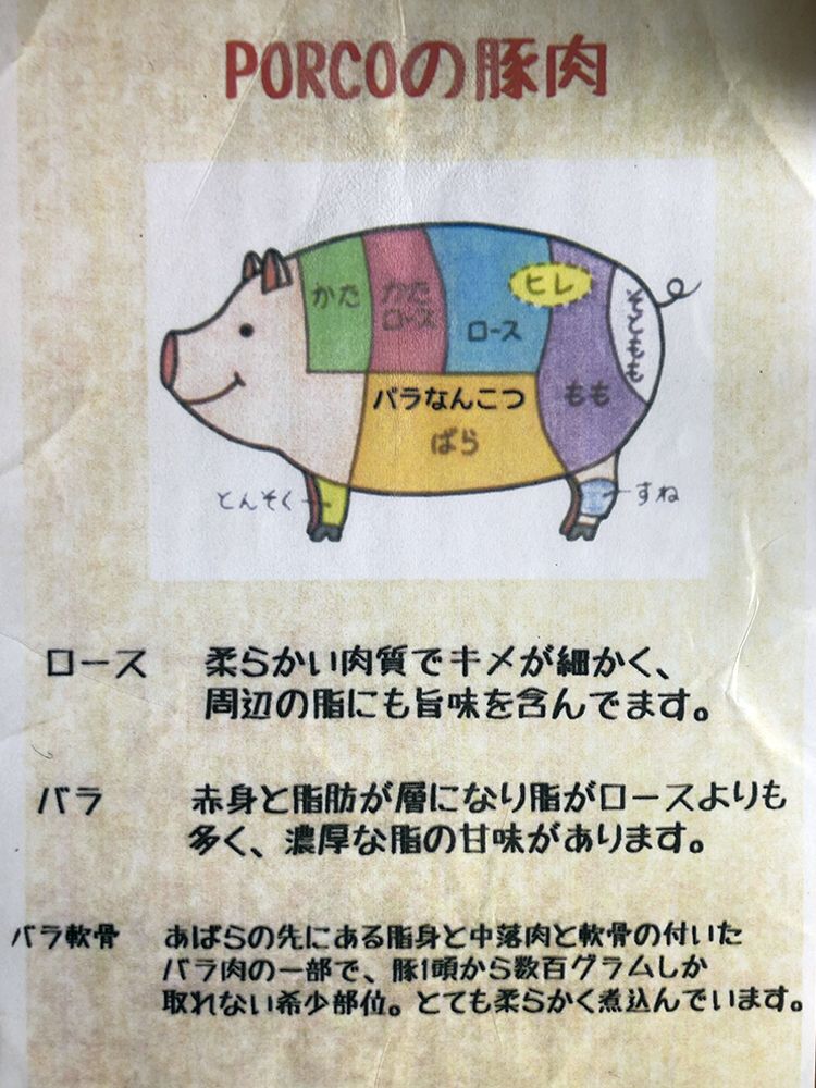 御宿町 ポルコ 豚肉の部位説明