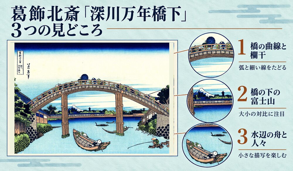 「富嶽三十六景 深川万年橋下」の3つの見どころ：橋の曲線と欄干、橋の下の富士山、水辺の舟と人々