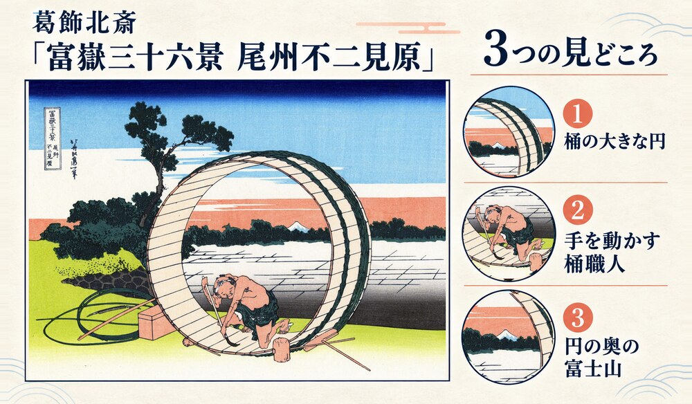 「富嶽三十六景 尾州不二見原」の3つの見どころ：桶の大きな円、手を動かす桶職人、円の奥の富士山
