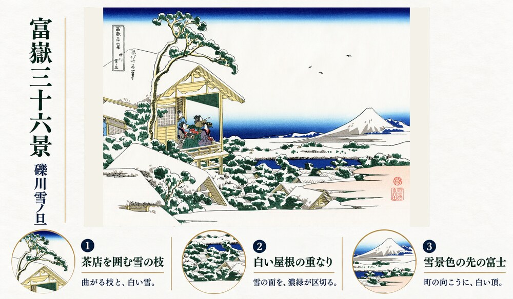 葛飾北斎「富嶽三十六景 礫川雪ノ旦」の全体像と3つの見どころを紹介する解説画像