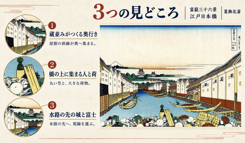 葛飾北斎「富嶽三十六景 江戸日本橋」の全体像と3つの見どころを紹介する解説画像