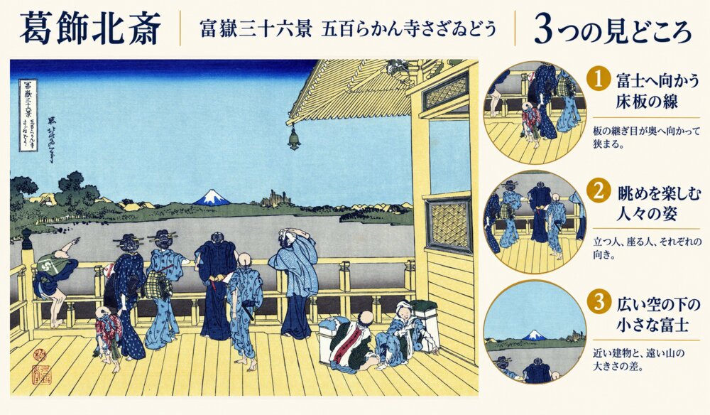 葛飾北斎「富嶽三十六景 五百らかん寺さざゐどう」の全体像と3つの見どころを紹介する解説画像