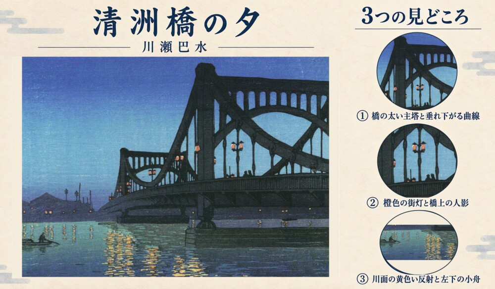 川瀬巴水「清洲橋の夕」の全図と、橋の太い主塔と垂れ下がる曲線、橙色の街灯と橋上の人影、川面の黄色い反射と左下の小舟を示した3つの見どころ