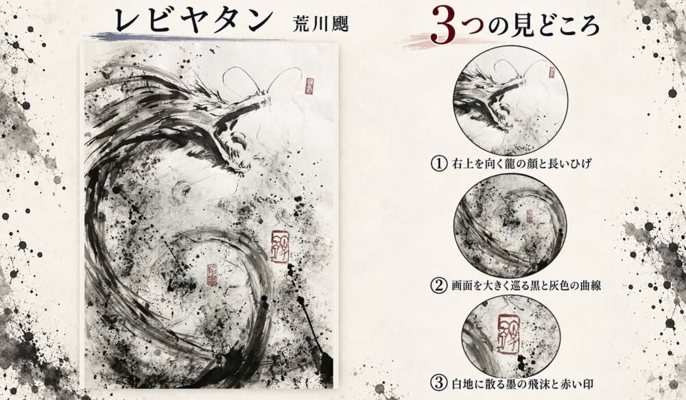 荒川颼「レビヤタン」の全図と、右上を向く龍の顔と長いひげ、画面を大きく巡る黒と灰色の曲線、白地に散る墨の飛沫と赤い印を示した3つの見どころ