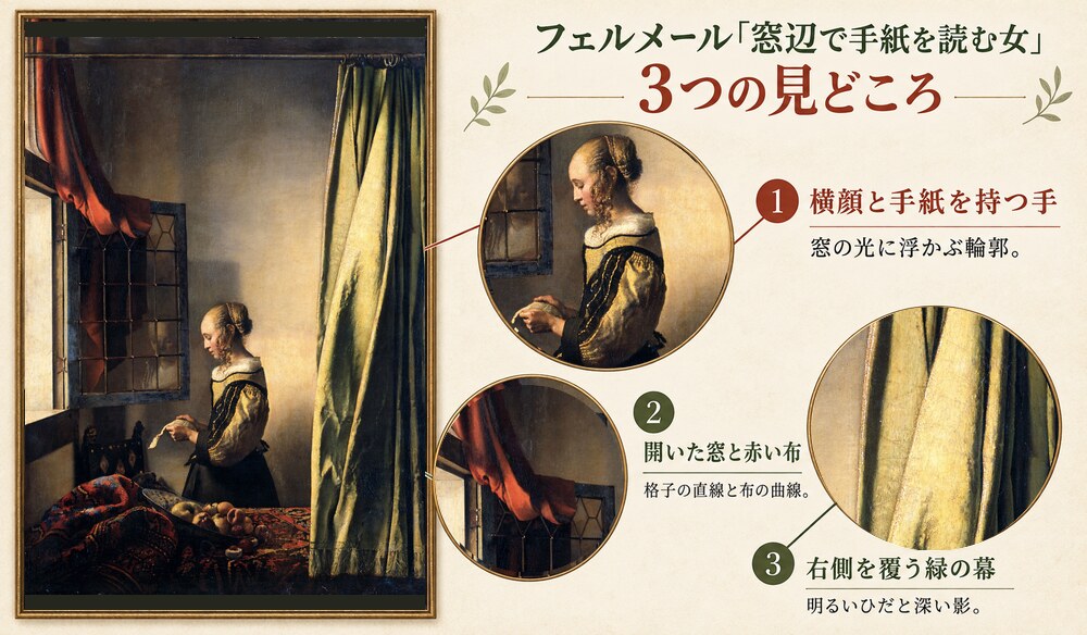 フェルメール「窓辺で手紙を読む女」の修復前の図柄による3つの見どころ：横顔と手紙を持つ手、開いた窓と赤い布、右側を覆う緑の幕