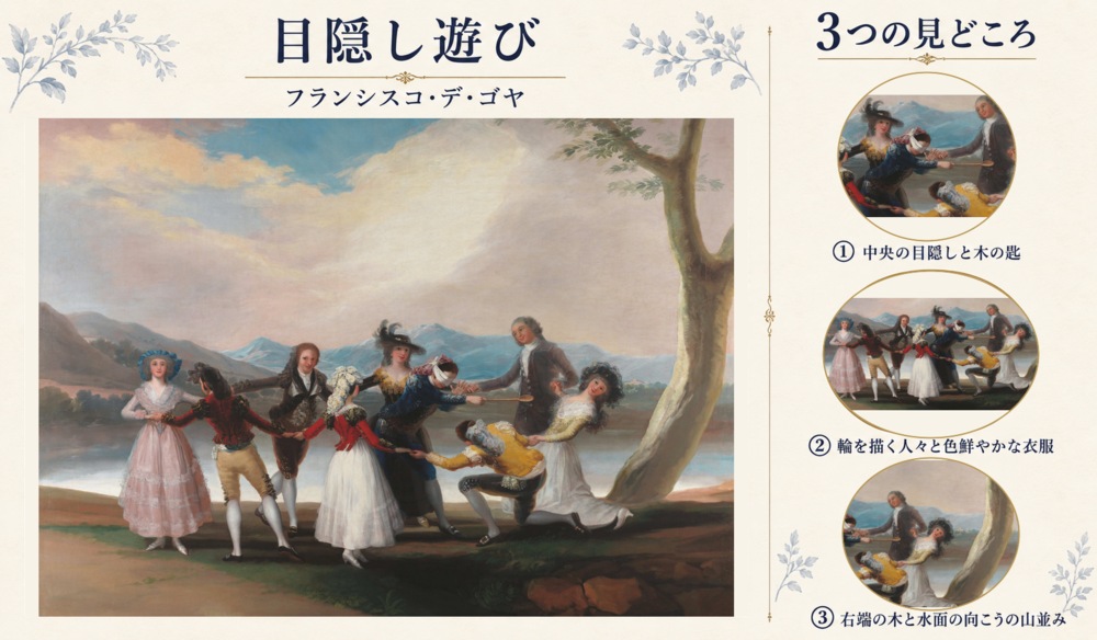 フランシスコ・デ・ゴヤ「目隠し遊び」の全図と、中央の目隠しと木の匙、輪を描く人々と色鮮やかな衣服、右端の木と水面の向こうの山並みを示した3つの見どころ