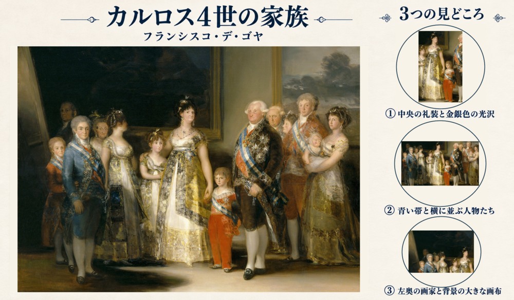フランシスコ・デ・ゴヤ「カルロス4世の家族」の全図と、中央の礼装と金銀色の光沢、青い帯と横に並ぶ人物たち、左奥の画家と背景の大きな画布を示した3つの見どころ