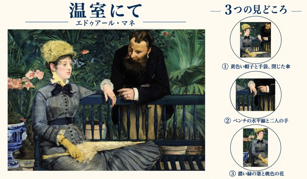 エドゥアール・マネ「温室にて」の全図と、黄色い帽子と手袋、閉じた傘、ベンチの水平線と二人の手、濃い緑の葉と桃色の花を示した3つの見どころ