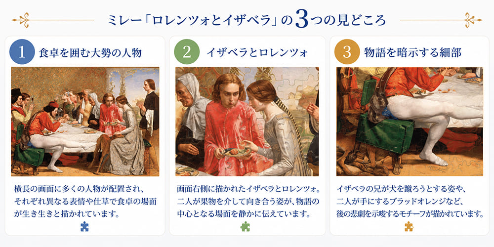 ミレー「ロレンツォとイザベラ」の3つの見どころ