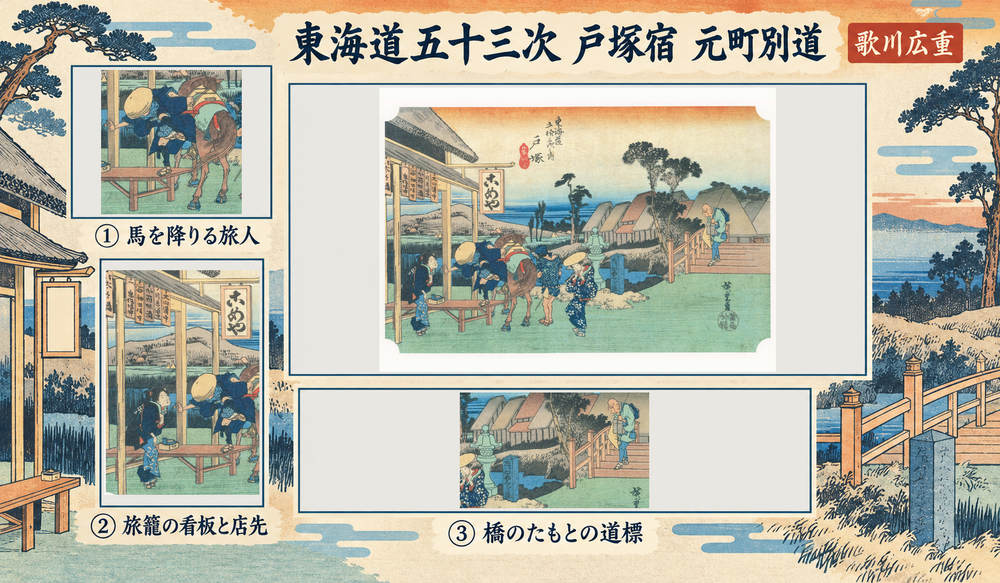 歌川広重「東海道五十三次 戸塚宿 元町別道」の全図と、馬を降りる旅人、旅籠の看板と店先、橋のたもとの道標を示した3つの見どころ