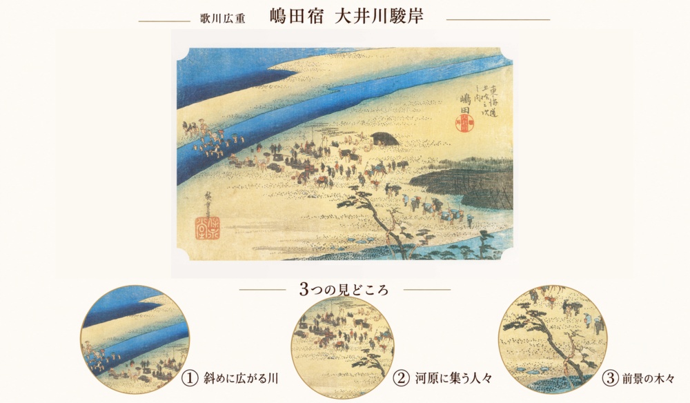 歌川広重「東海道五十三次 嶋田宿 大井川駿岸」の全図と、斜めに広がる川、河原に集う人々、前景の木々を示した3つの見どころ