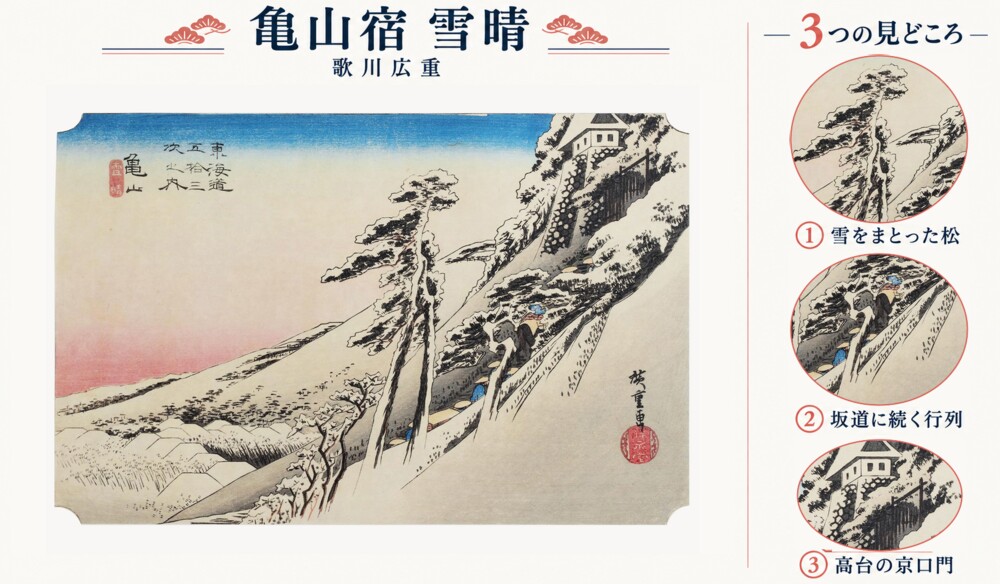 歌川広重「東海道五十三次 亀山宿 雪晴」の全図と、雪をまとった松、坂道に続く行列、高台の京口門を示した3つの見どころ