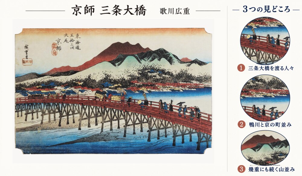 歌川広重「東海道五十三次 京師 三条大橋」の全体と、三条大橋を渡る人々、鴨川と京の町並み、幾重にも続く山並みを紹介する画像