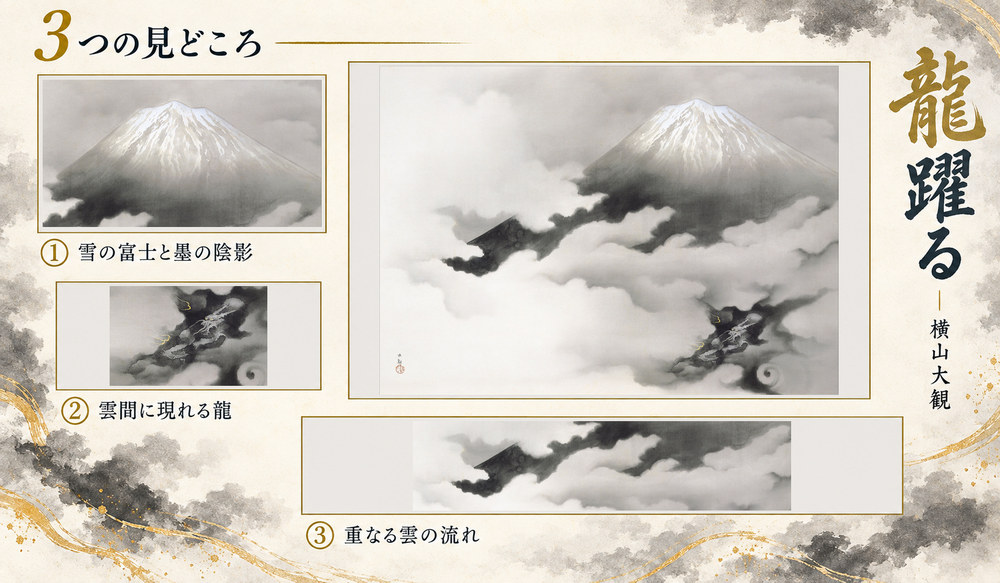 横山大観「龍躍る」の全図と、雪の富士と墨の陰影、雲間に現れる龍、重なる雲の流れを示した3つの見どころ