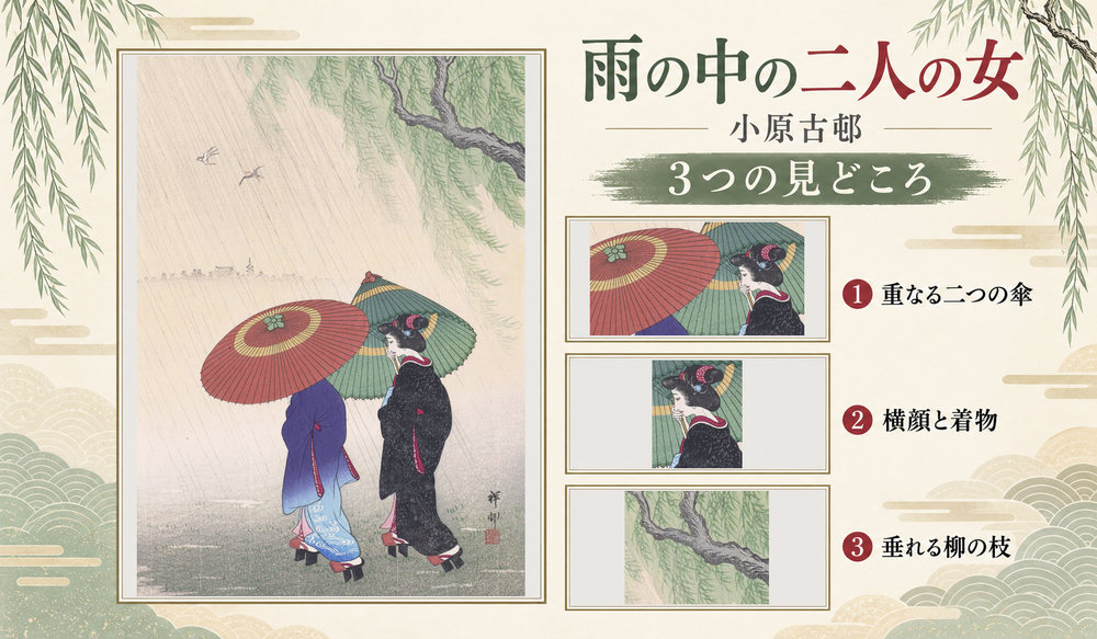 小原古邨「雨の中の二人の女」の全図と、重なる二つの傘、横顔と着物、垂れる柳の枝を示した3つの見どころ