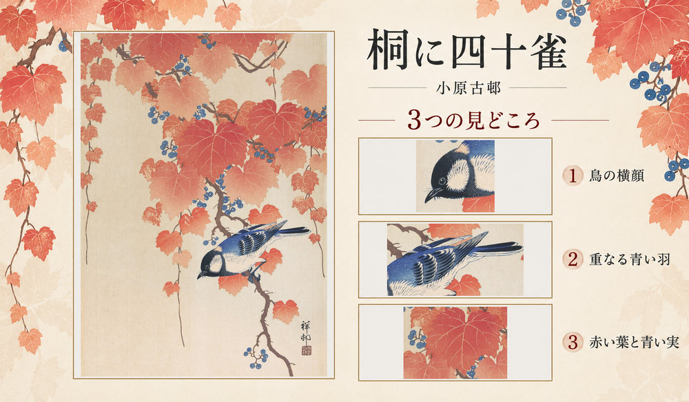 小原古邨「桐に四十雀」の全図と、鳥の横顔、重なる青い羽、赤い葉と青い実を示した3つの見どころ