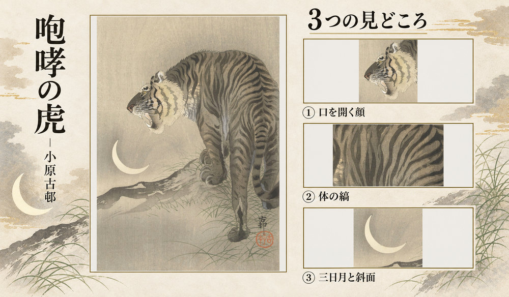 小原古邨「咆哮の虎」の全図と、口を開く顔、体の縞、三日月と斜面を示した3つの見どころ