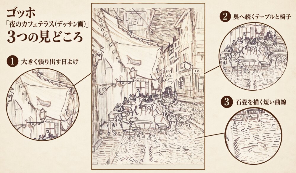 「夜のカフェテラス(デッサン画)」の3つの見どころ：大きく張り出す日よけ、奥へ続くテーブルと椅子、石畳を描く短い曲線