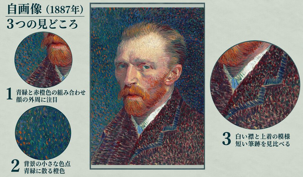 「自画像（1887年春）」の3つの見どころ：青緑と赤橙色の組み合わせ、背景の小さな色点、白い襟と細かな上着の模様