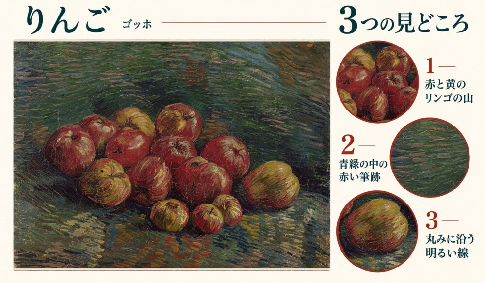「りんご」の3つの見どころ：赤と黄のリンゴの山、青緑の中の赤い筆跡、丸みに沿う明るい線