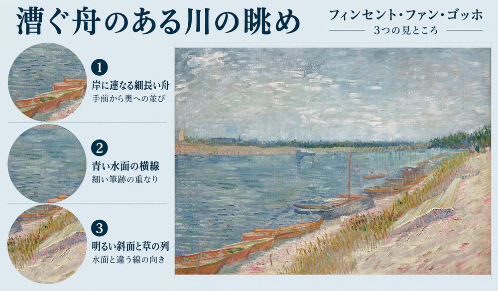 「漕ぐ舟のある川の眺め」の3つの見どころ：岸に連なる細長い舟、青い水面の横線、明るい斜面と草の列