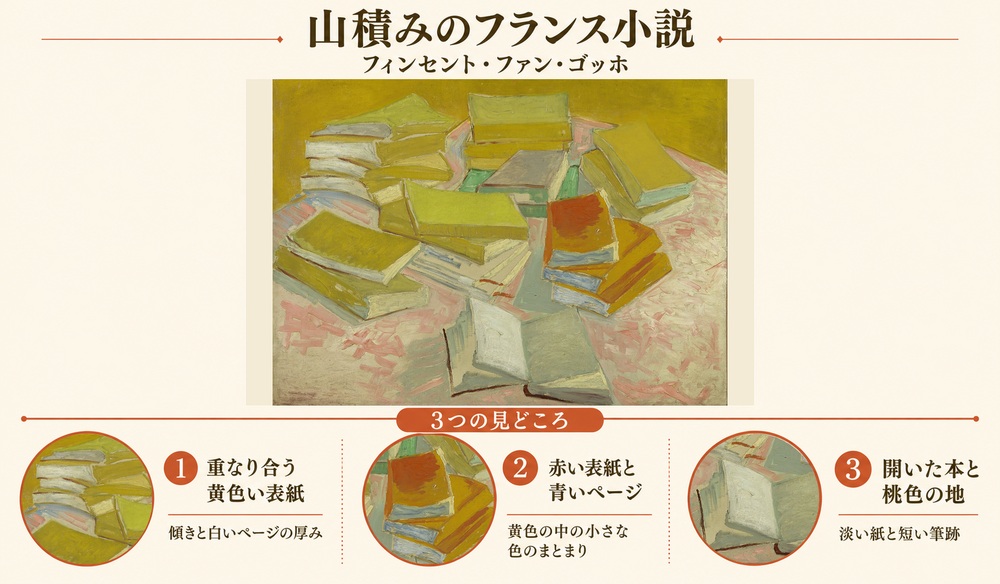 「山積みのフランス小説」の3つの見どころ：重なり合う黄色い表紙、赤い表紙と青いページ、開いた本と桃色の地