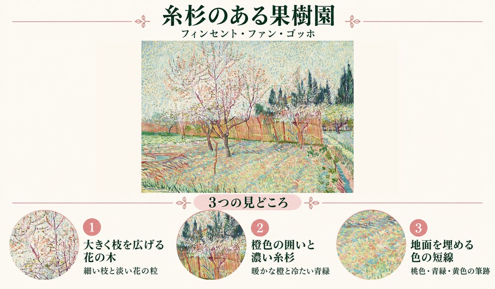 「糸杉のある果樹園」の3つの見どころ：大きく枝を広げる花の木、橙色の囲いと濃い糸杉、地面を埋める色の短線