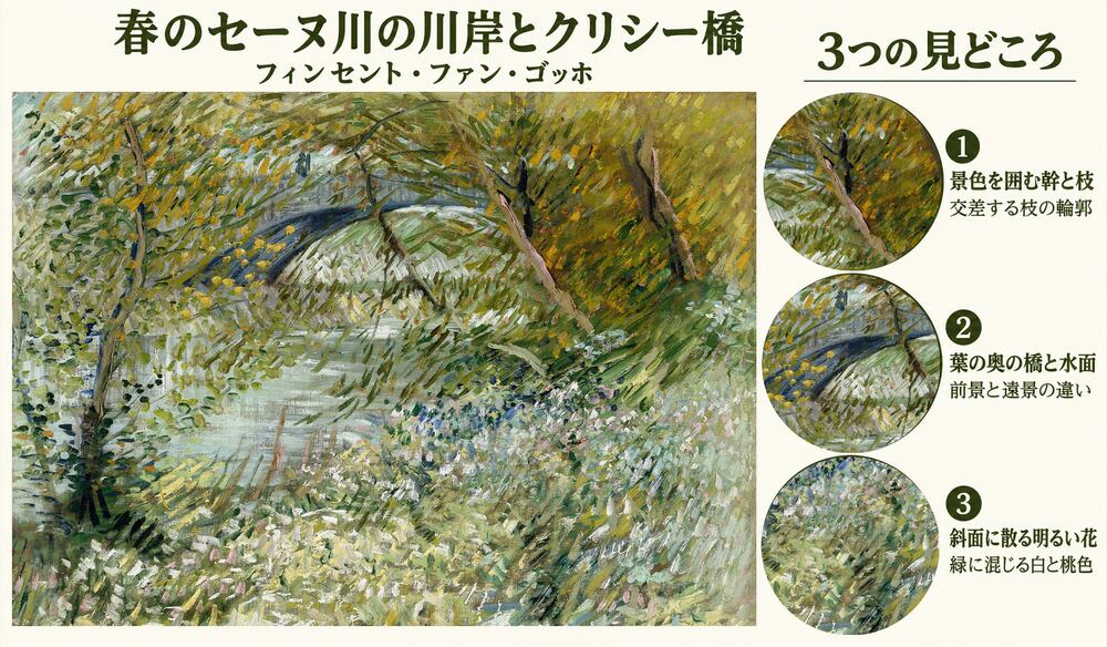 「春のセーヌ川の川岸とクリシー橋」の3つの見どころ：景色を囲む幹と枝、葉の奥の橋と水面、斜面に散る明るい花