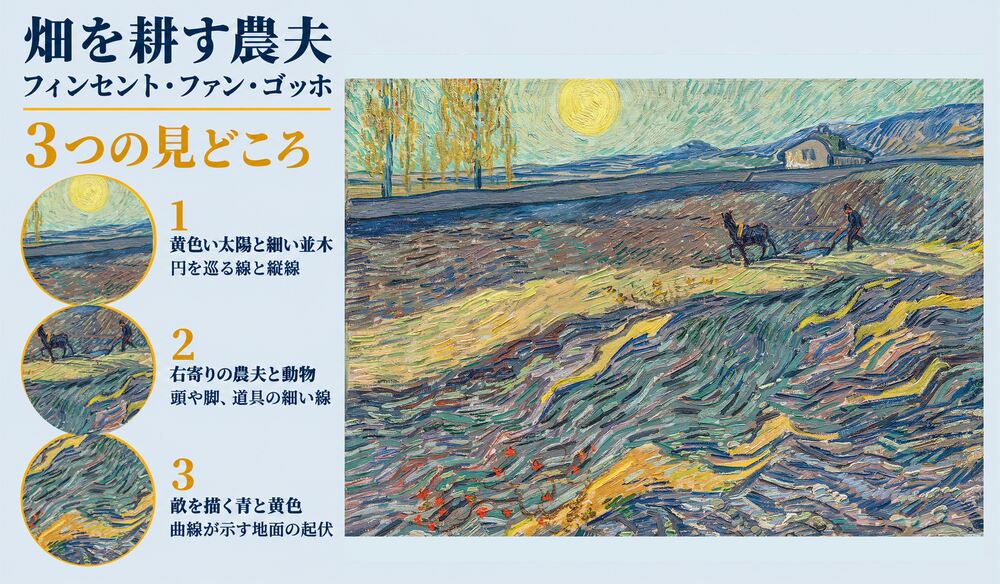 「畑を耕す農夫」の3つの見どころ：黄色い太陽と細い並木、右寄りの農夫と動物、畝を描く青と黄色