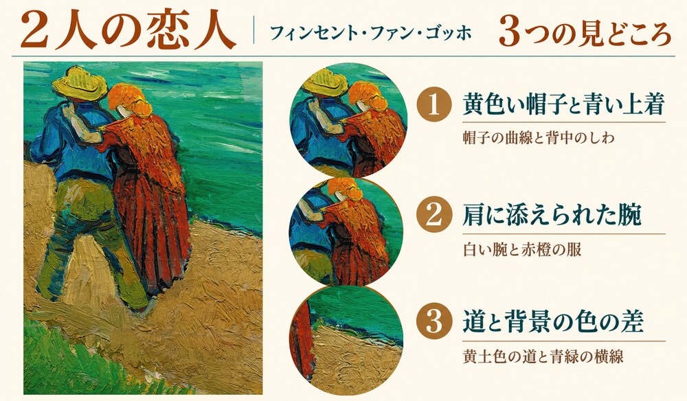 「2人の恋人」の3つの見どころ：黄色い帽子と青い上着、肩に添えられた腕、道と背景の色の差