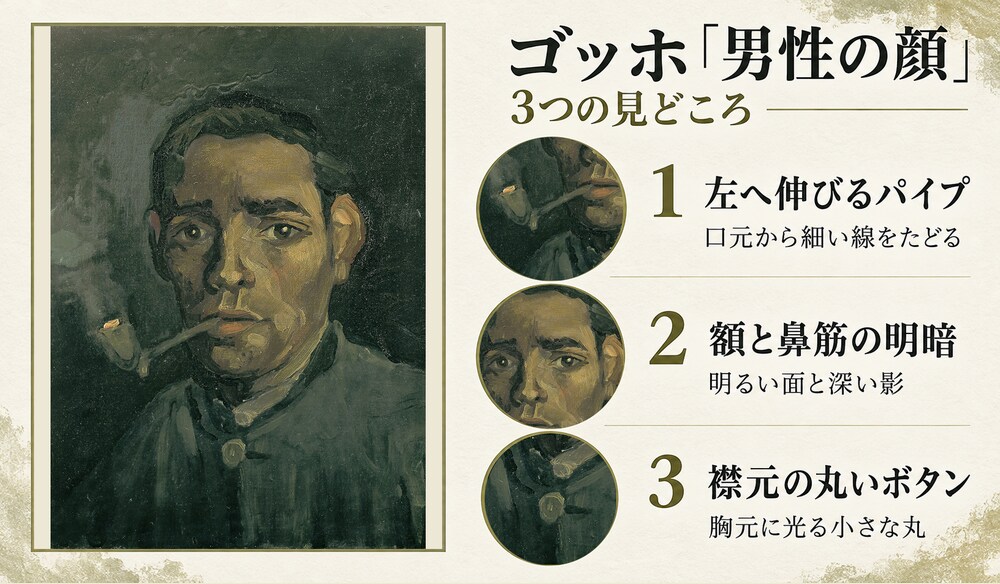 「男性の顔」の3つの見どころ：左へ伸びるパイプ、額と鼻筋の明暗、襟元の丸いボタン