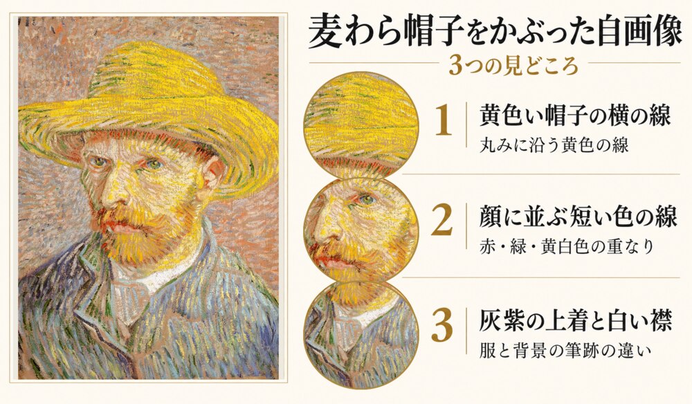 「麦わら帽子をかぶった自画像」の3つの見どころ：黄色い帽子の横の線、顔に並ぶ短い色の線、灰紫の上着と白い襟