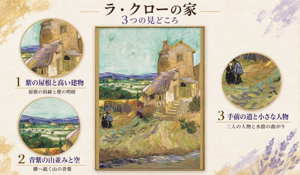「ラ・クローの家」の3つの見どころ：紫の屋根と高い建物、青紫の山並みと空、手前の道と小さな人物