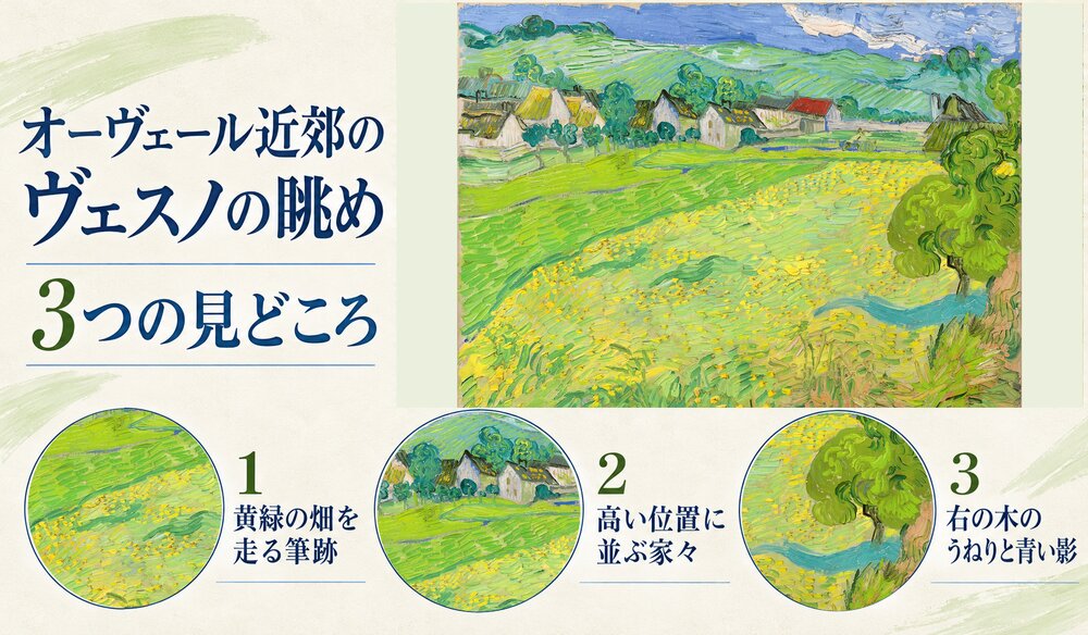 「オーヴェール近郊のヴェスノの眺め」の3つの見どころ：黄緑の畑を走る筆跡、高い位置に並ぶ家々、右の木のうねりと青い影