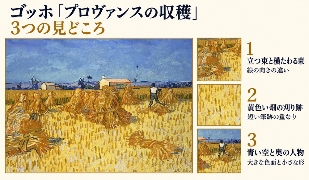 「プロヴァンスの収穫」の3つの見どころ：立つ麦束と横たわる束、黄色い畑に残る刈り跡、青い空と奥の人物