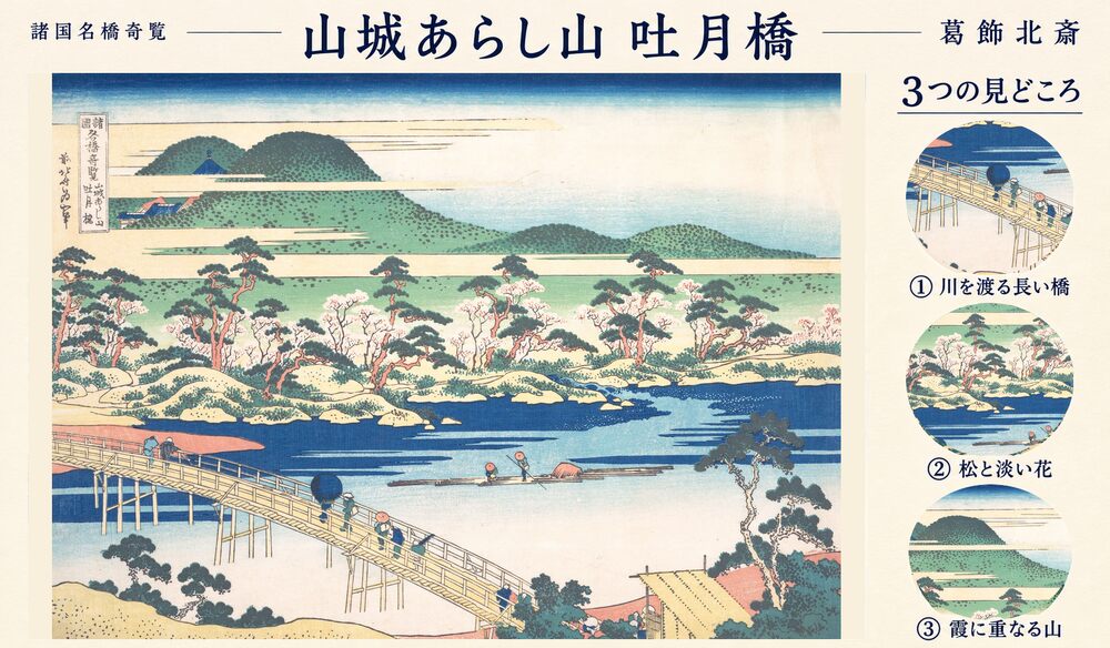 葛飾北斎「諸国名橋奇覧 山城あらし山 吐月橋」の全図と、川を渡る長い橋、松と淡い花、霞に重なる山を示した3つの見どころ