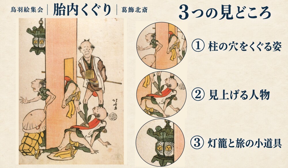 葛飾北斎「鳥羽絵集会 胎内くぐり」の全図と、柱の穴をくぐる姿、見上げる人物、灯籠と旅の小道具を示した3つの見どころ