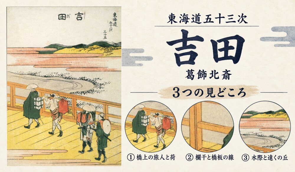 葛飾北斎「東海道五十三次 吉田」の全図と、橋上の旅人と荷、欄干と橋板の線、水際と遠くの丘を示した3つの見どころ