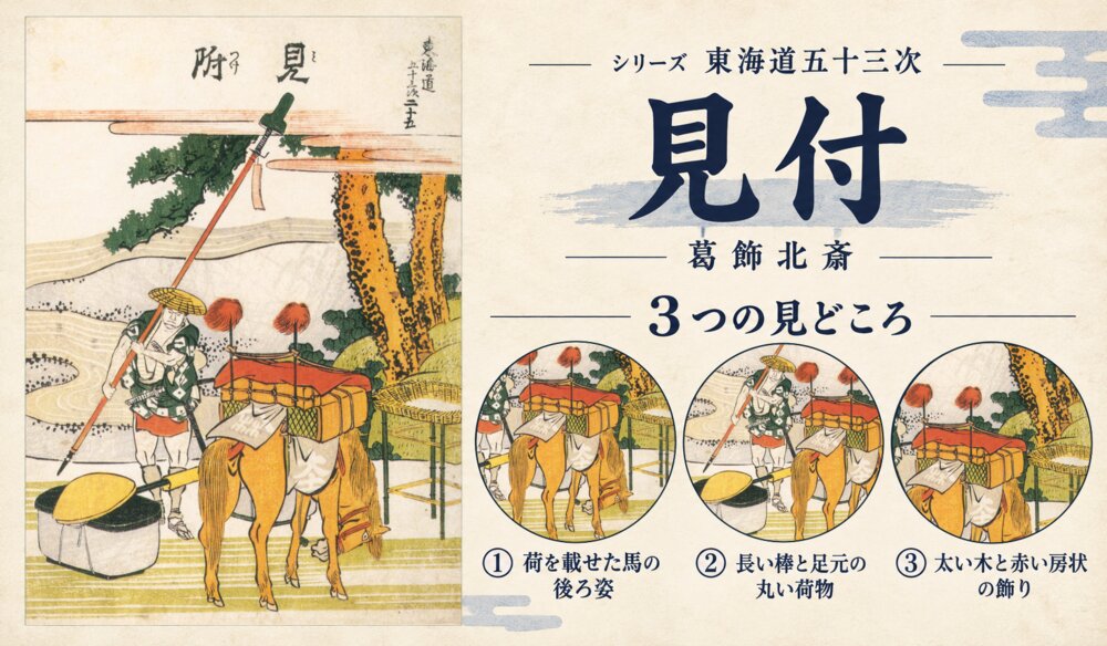 葛飾北斎「東海道五十三次 見付」の全図と、荷を載せた馬の後ろ姿、長い棒と足元の丸い荷物、太い木と赤い房状の飾りを示した3つの見どころ
