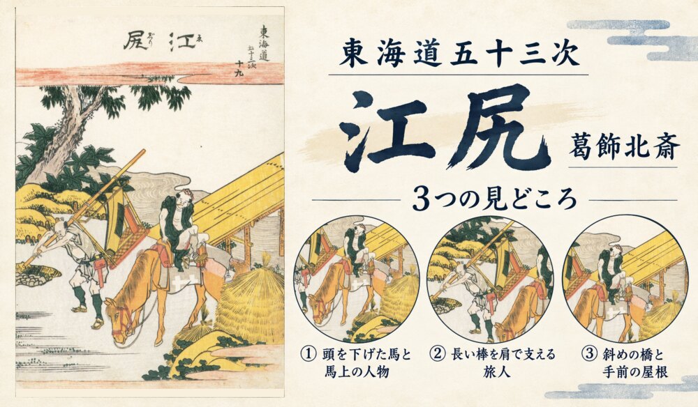 葛飾北斎「東海道五十三次 江尻」の全図と、頭を下げた馬と馬上の人物、長い棒を肩で支える旅人、斜めの橋と手前の屋根を示した3つの見どころ