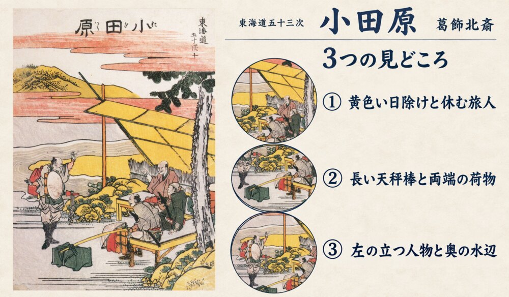 葛飾北斎「東海道五十三次 小田原」の全図と、黄色い日除けと休む旅人、長い天秤棒と両端の荷物、左の立つ人物と奥の水辺を示した3つの見どころ