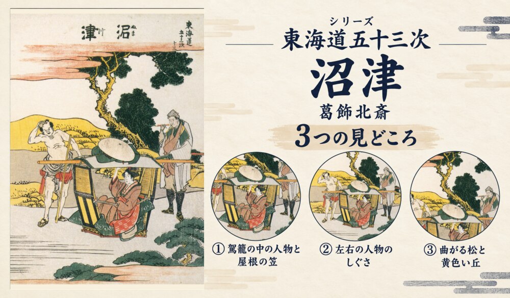 葛飾北斎「東海道五十三次 沼津」の全図と、駕籠の中の人物と屋根の笠、左右の人物のしぐさ、曲がる松と黄色い丘を示した3つの見どころ
