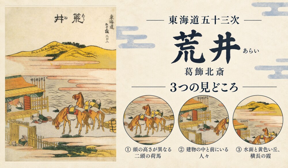 葛飾北斎「東海道五十三次 荒井」の全図と、頭の高さが異なる二頭の荷馬、建物の中と前にいる人々、水面と黄色い丘、横長の霞を示した3つの見どころ