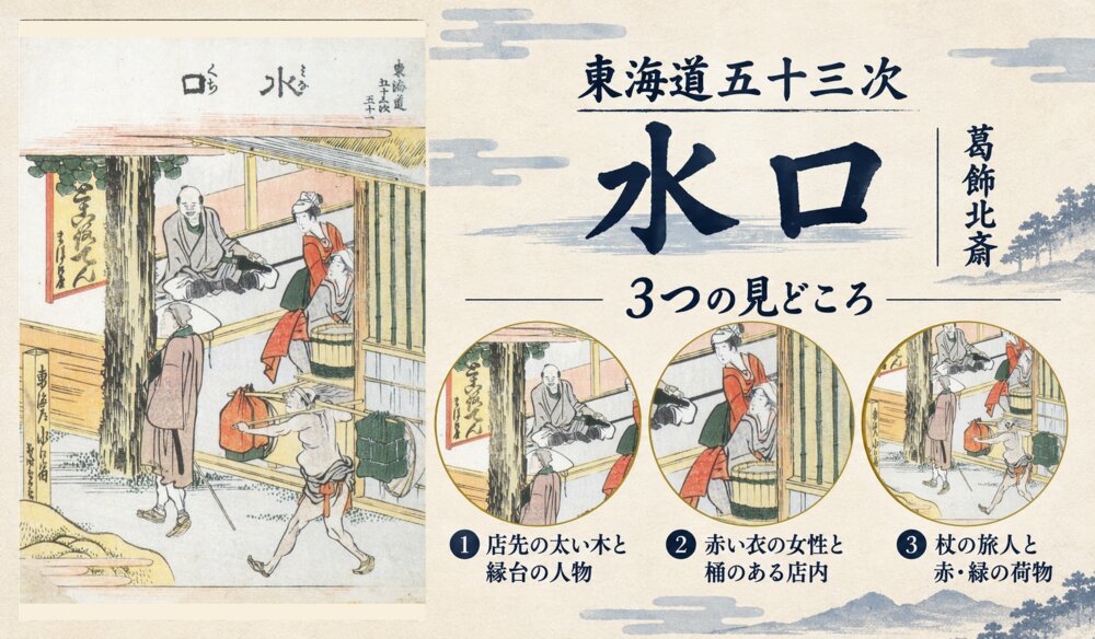 葛飾北斎「東海道五十三次 水口」の全図と、店先の太い木と縁台の人物、赤い衣の女性と桶のある店内、杖の旅人と赤・緑の荷物を示した3つの見どころ