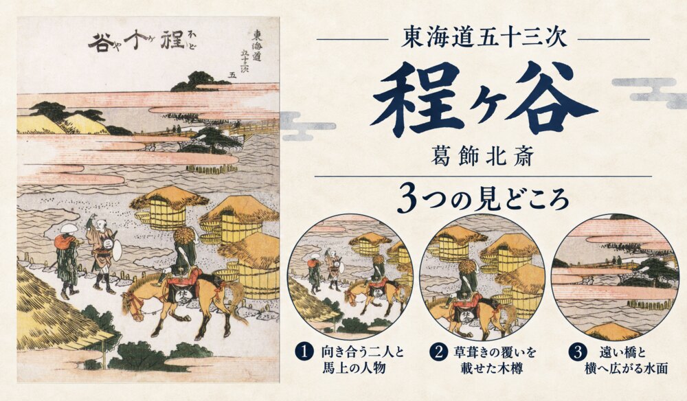 葛飾北斎「東海道五十三次 程ヶ谷」の全図と、向き合う二人と馬上の人物、草葺きの覆いを載せた木樽、遠い橋と横へ広がる水面を示した3つの見どころ