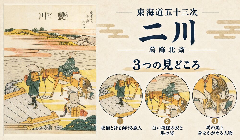葛飾北斎「東海道五十三次 二川」の全図と、板橋と背を向ける旅人、白い模様の衣と馬の姿、馬の尾と身をかがめる人物を示した3つの見どころ