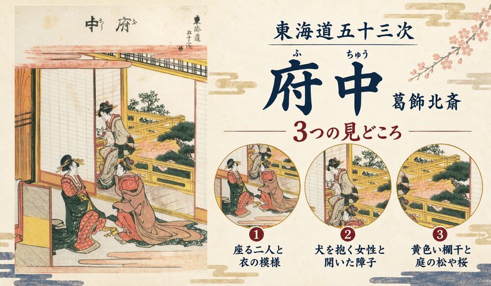 葛飾北斎「東海道五十三次 府中」の全図と、座る二人と衣の模様、犬を抱く女性と開いた障子、黄色い欄干と庭の松や桜を示した3つの見どころ