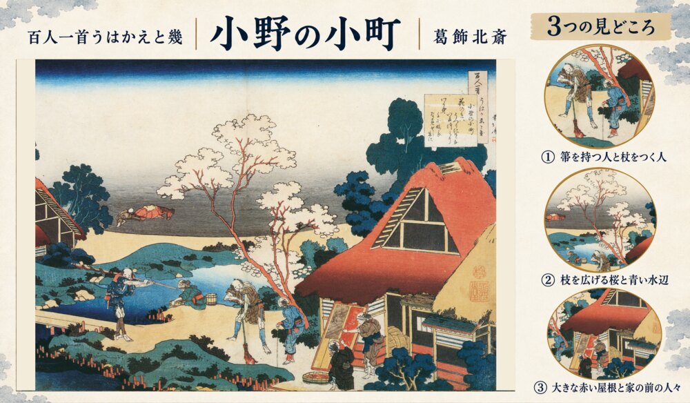 葛飾北斎「百人一首うはかえと幾 小野の小町」の全図と、箒を持つ人と杖をつく人、枝を広げる桜と青い水辺、大きな赤い屋根と家の前の人々を示した3つの見どころ