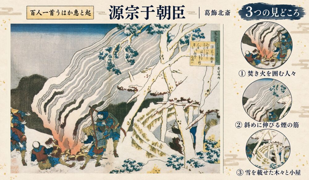 葛飾北斎「百人一首うはか恵と起 源宗于朝臣」の全図と、焚き火を囲む人々、斜めに伸びる煙の筋、雪を載せた木々と小屋を示した3つの見どころ