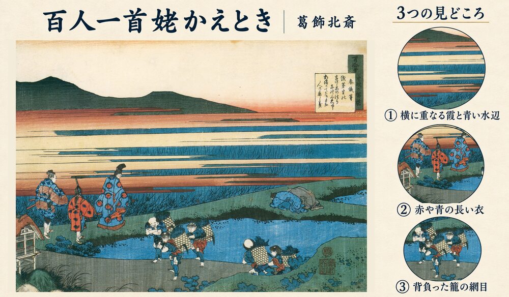 葛飾北斎「百人一首姥かえとき」の全図と、横に重なる霞と青い水辺、赤や青の長い衣、背負った籠の網目を示した3つの見どころ